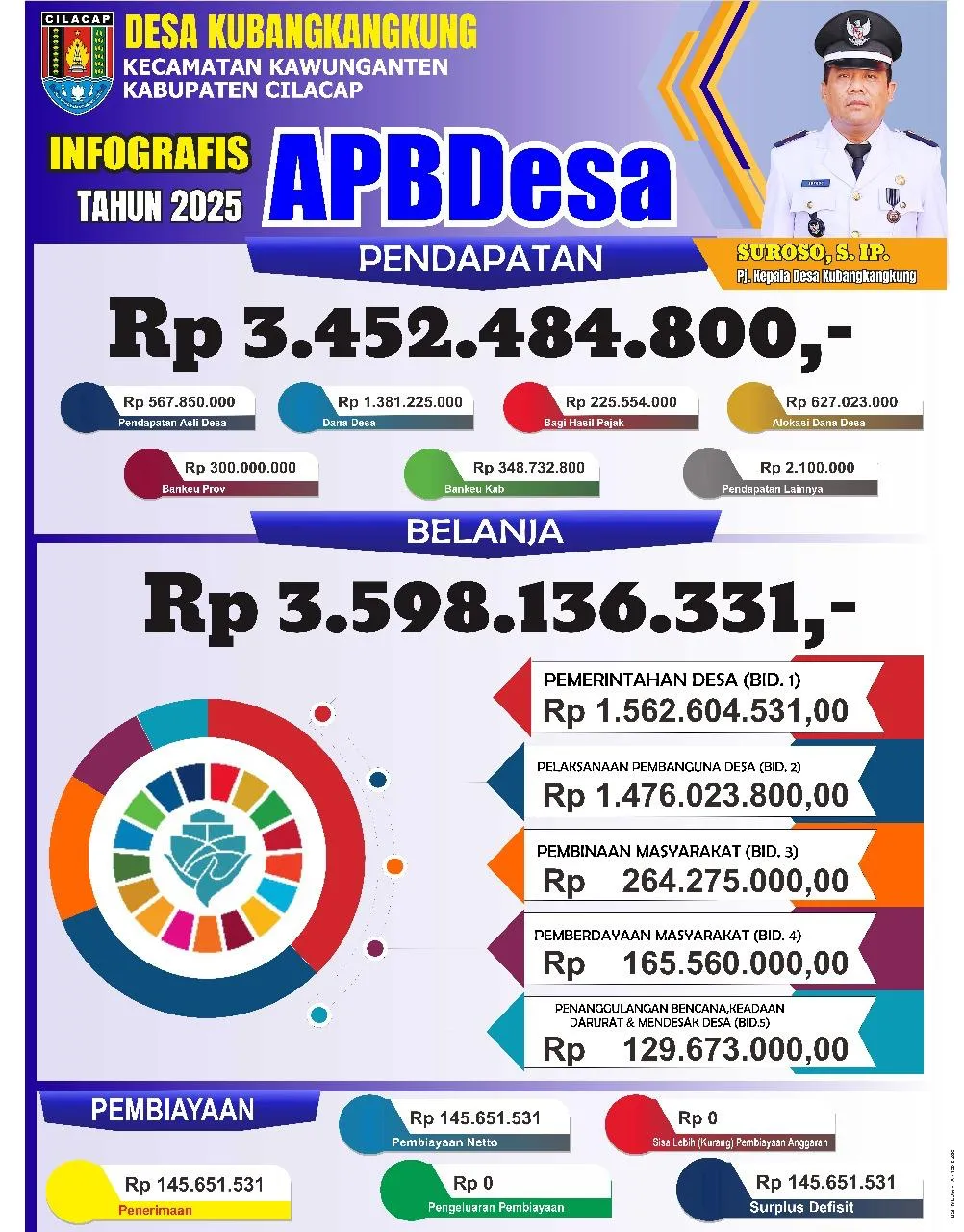 Peta Desa Kubangkangkung: Jembatan Koneksi untuk Bisnis Lokal Cilacap